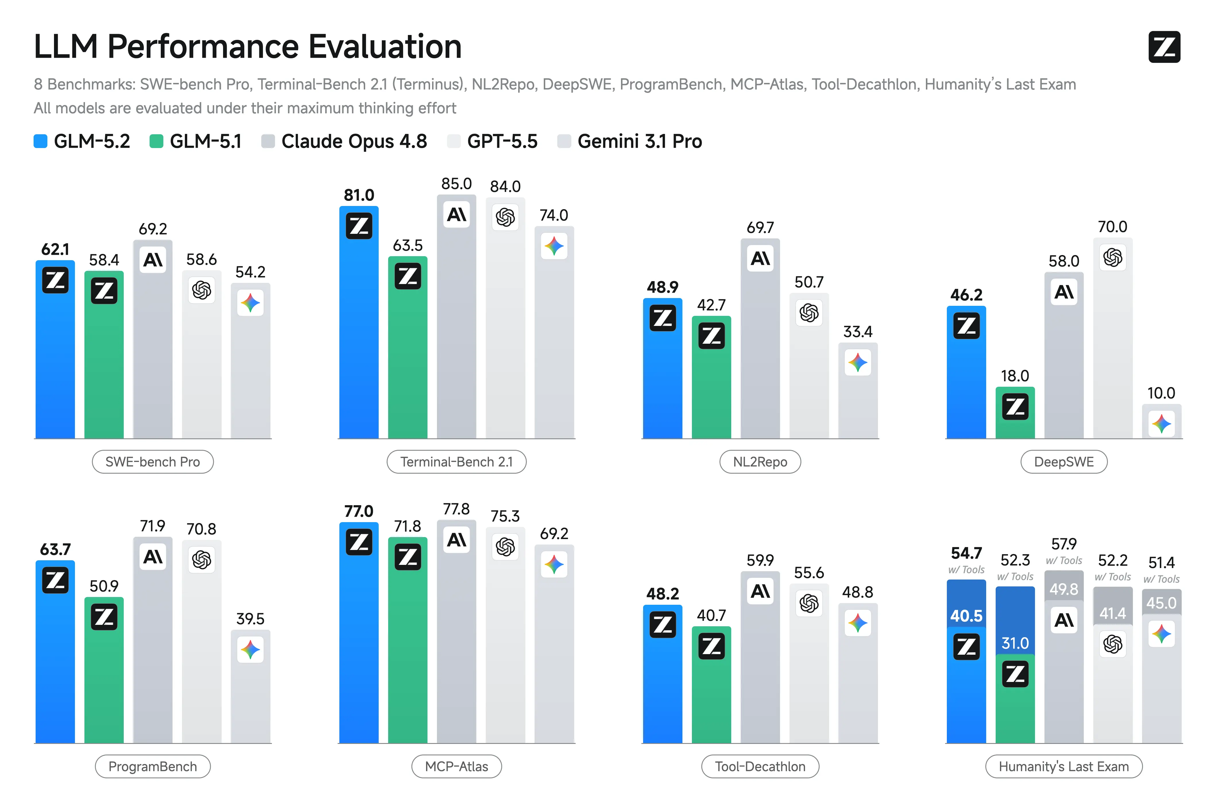 GLM-5.2 Cloud -- Terminal Glass workflow with Ollama Cloud inference