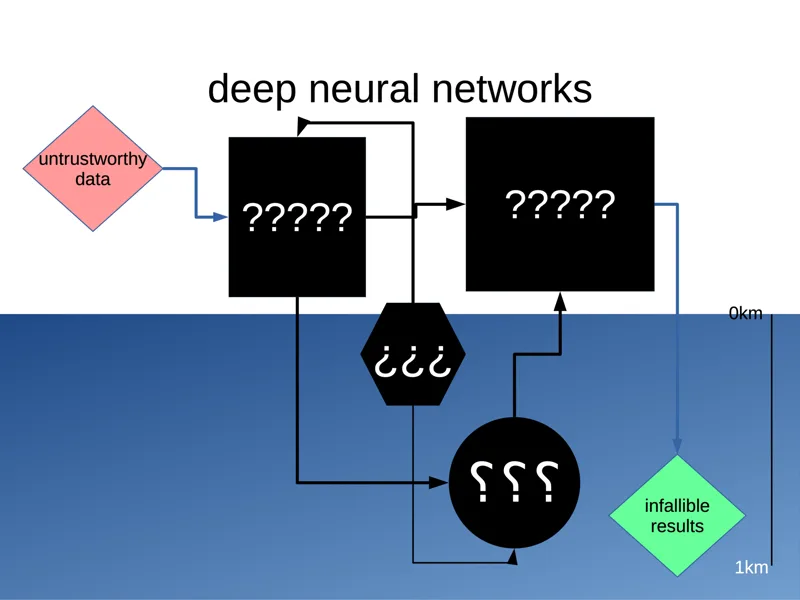 A diagram illustrating how an AI model like RNJ-1 processes information